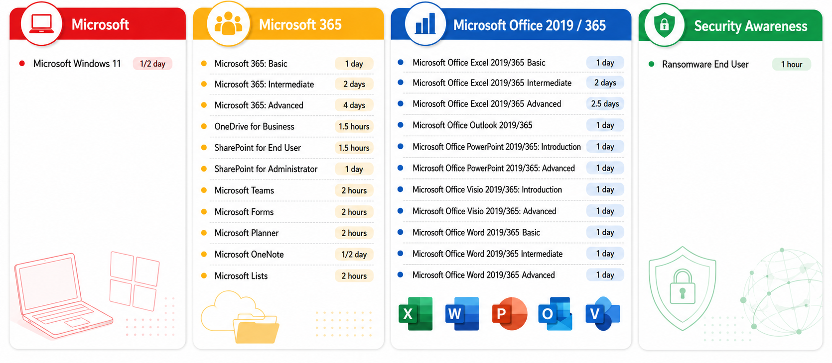 Microsoft Training Assignment Microsoft 365 Training – NETCONFIG